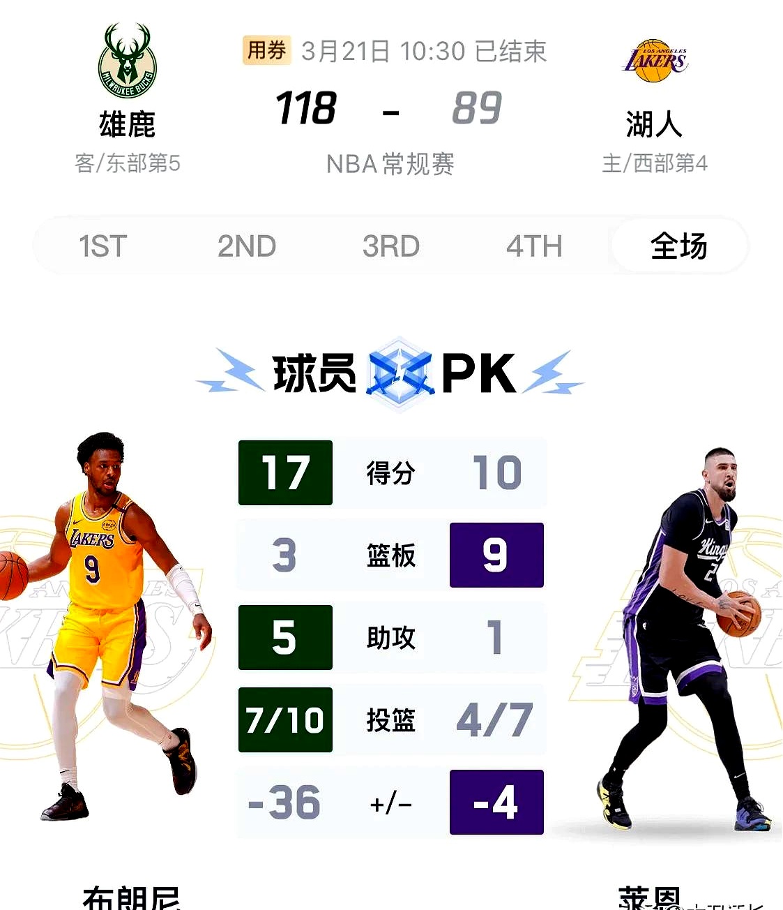 雄鹿连胜收官，希望重视防守